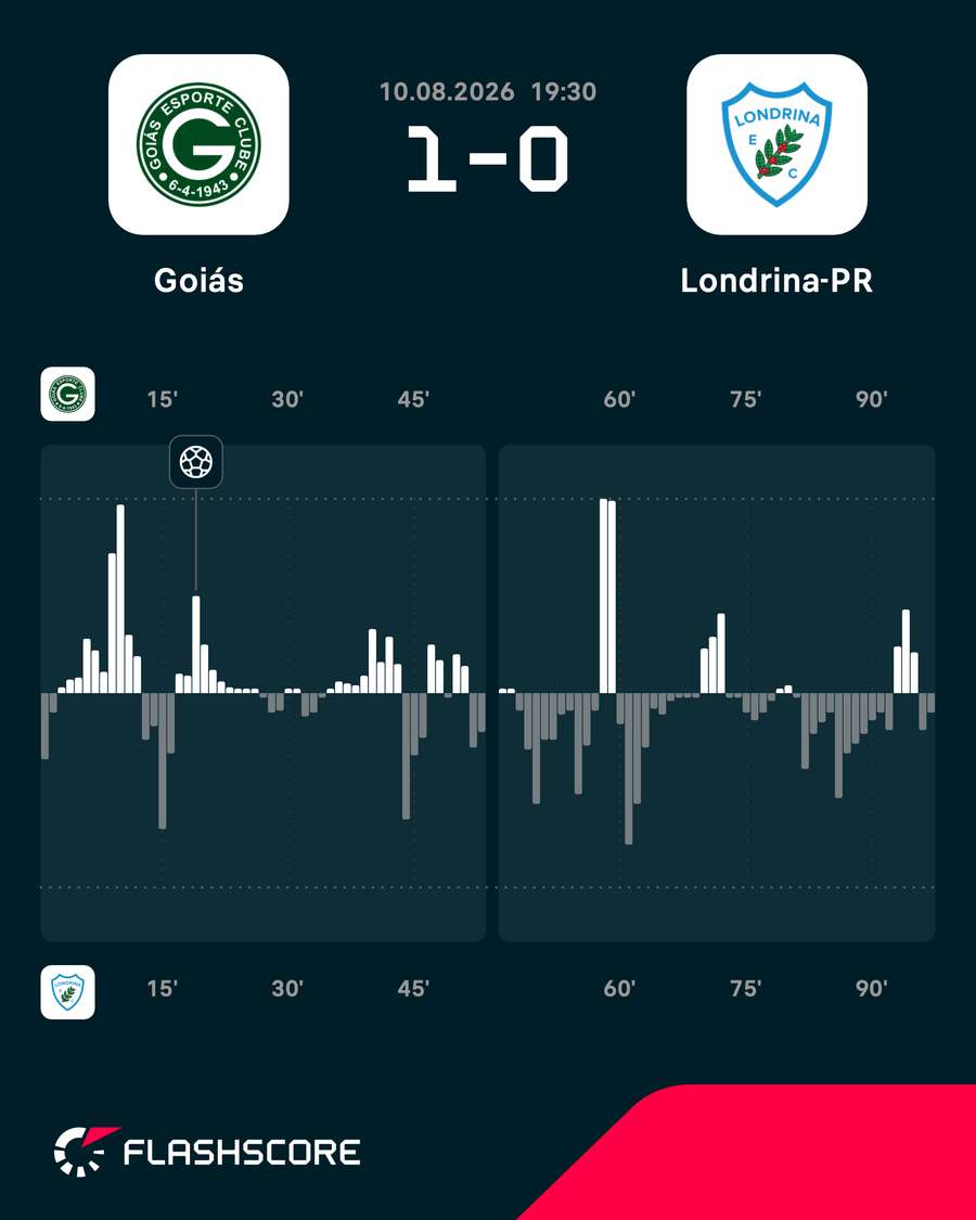 As etapas do jogo na Serrinha As etapas do jogo na Serrinha