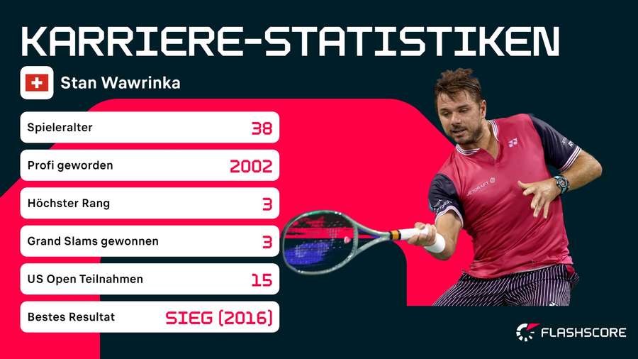 Stats: Stan Wawrinka