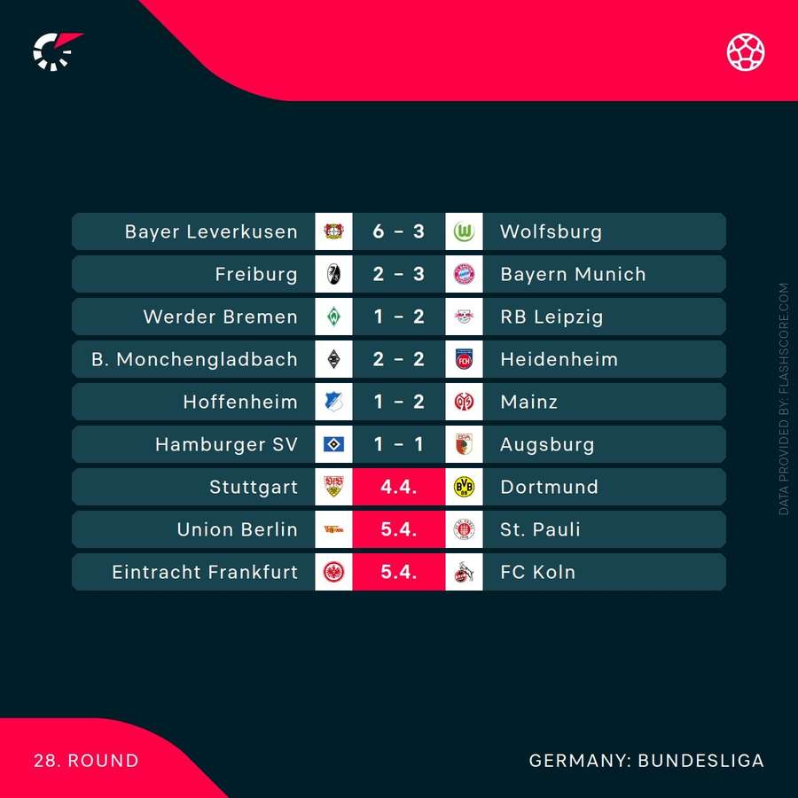 Bundesliga results