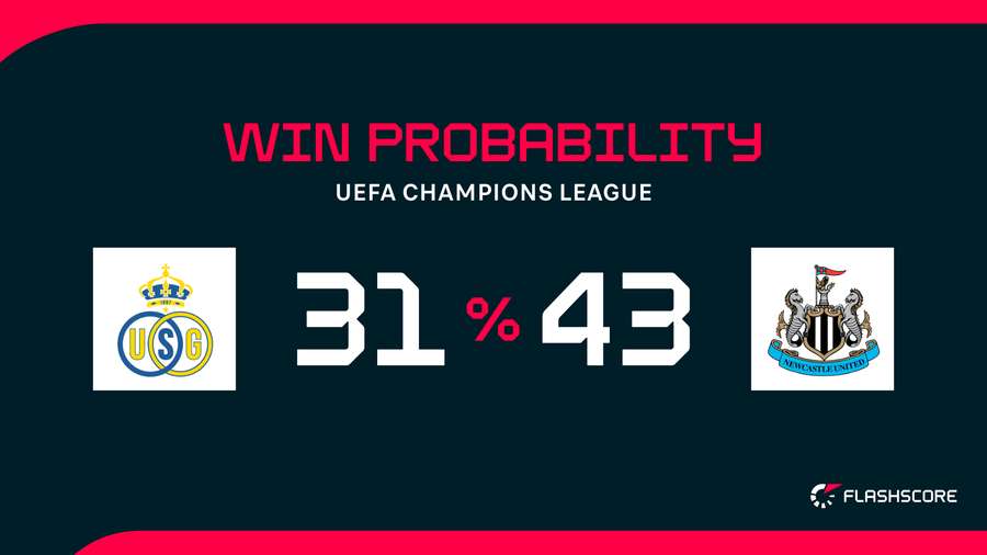 Win Probability