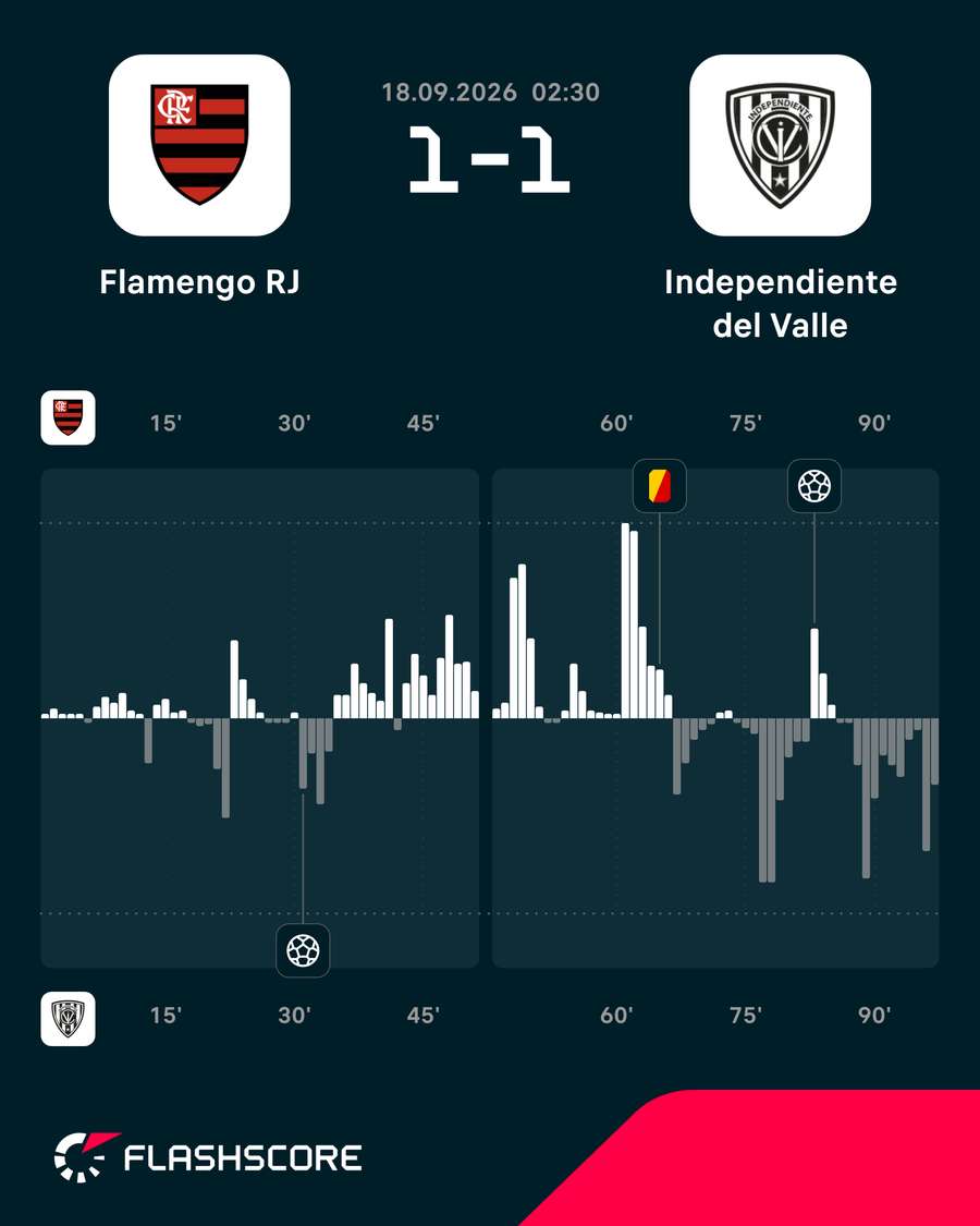 Dinâmicas do jogo Dinâmicas do jogo
