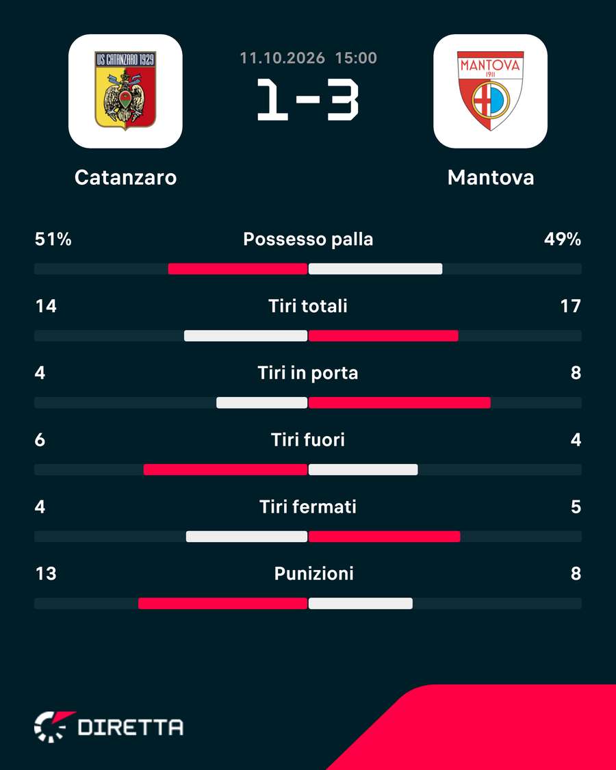 Le statistiche Le statistiche