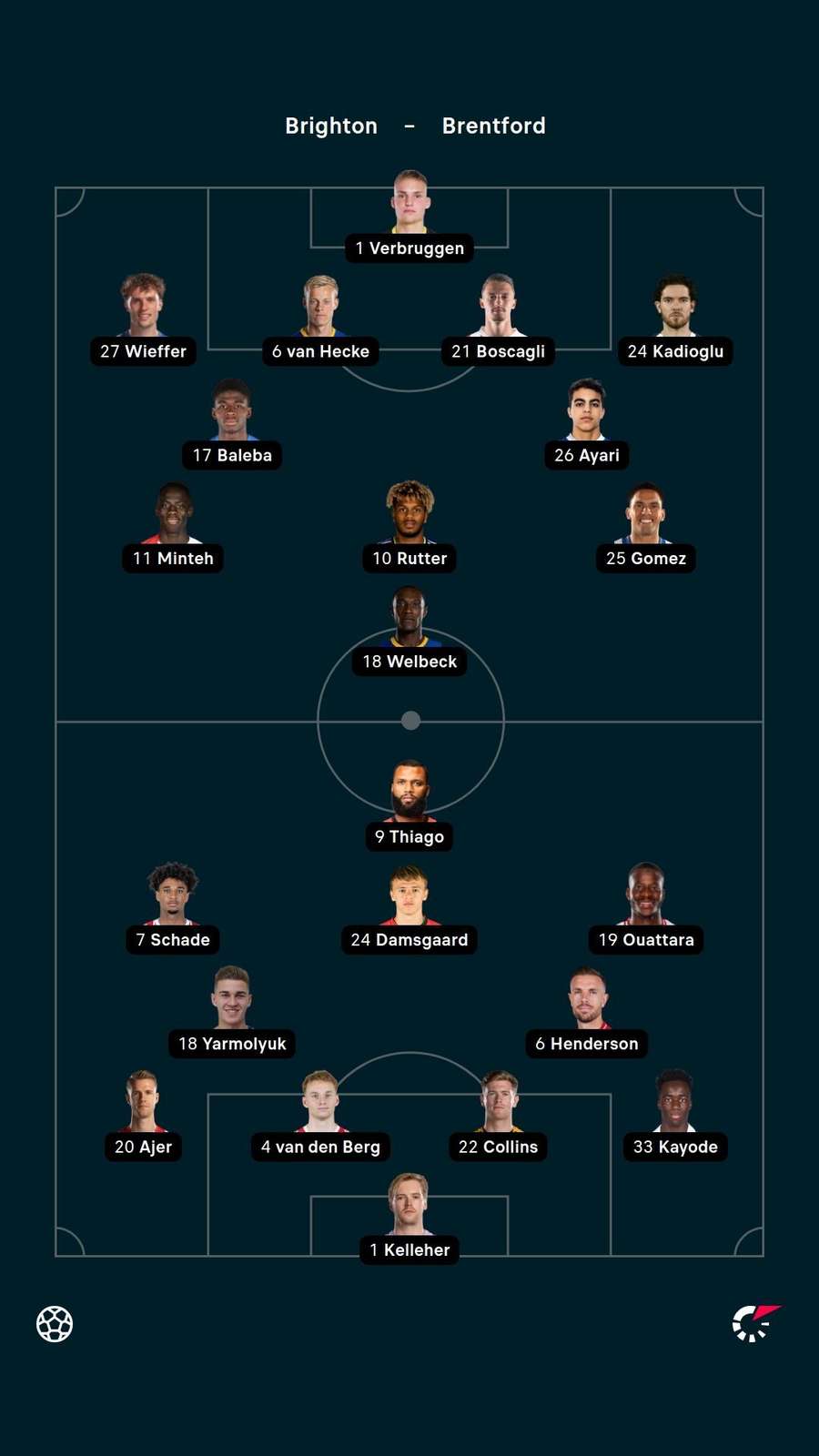 Brighton v Brentford