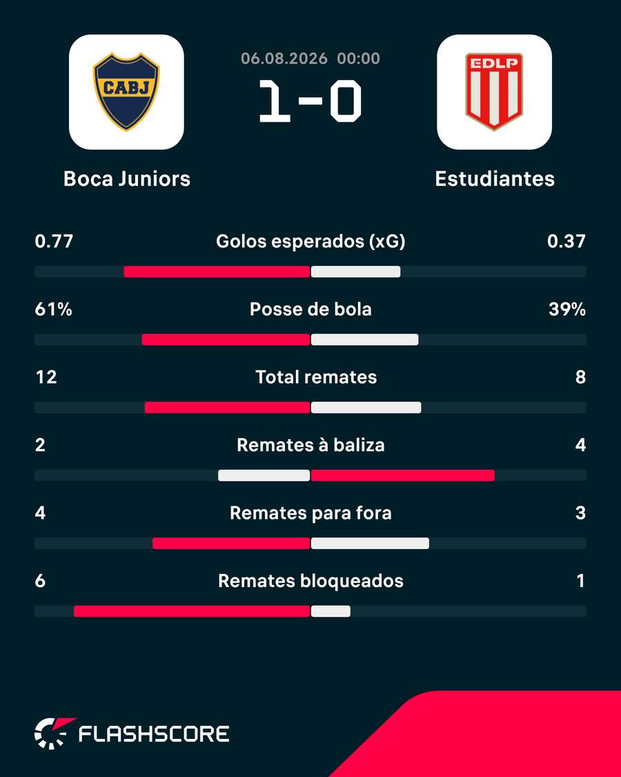 Os números da partida Os números da partida