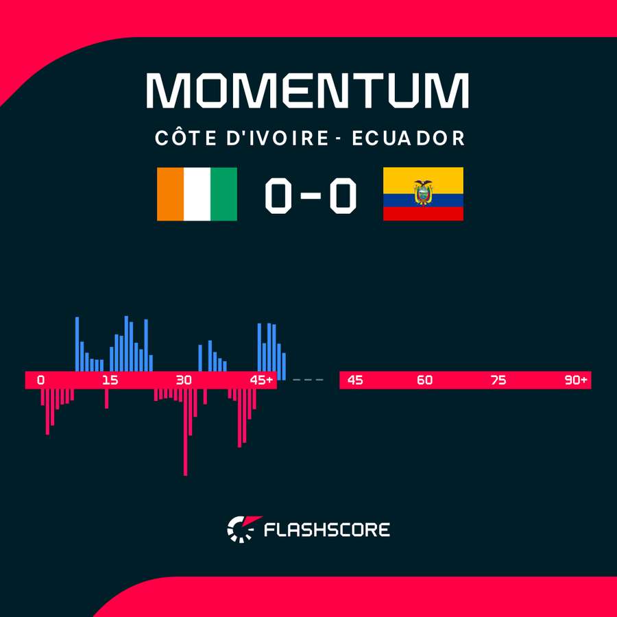 First Half Momentum