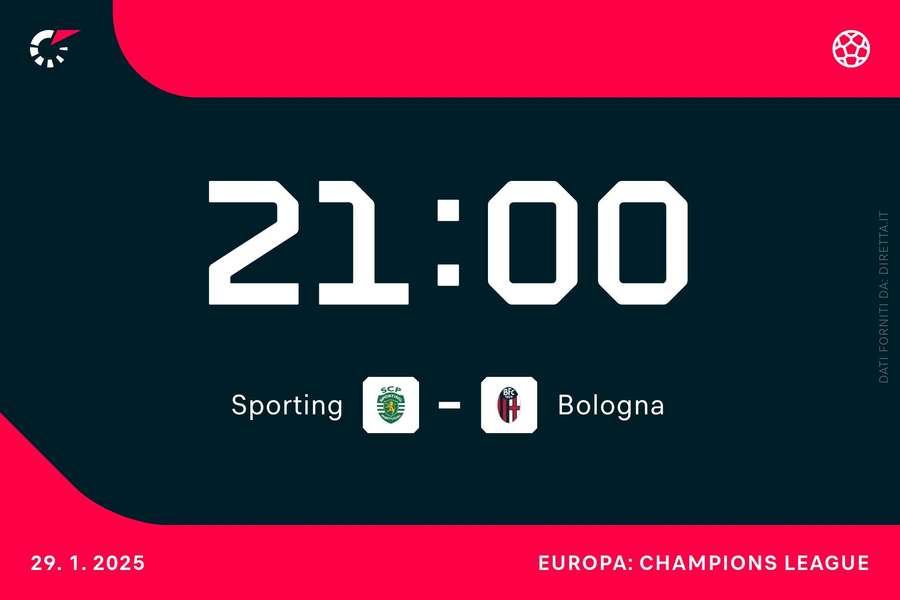 Sporting Lisbona-Bologna