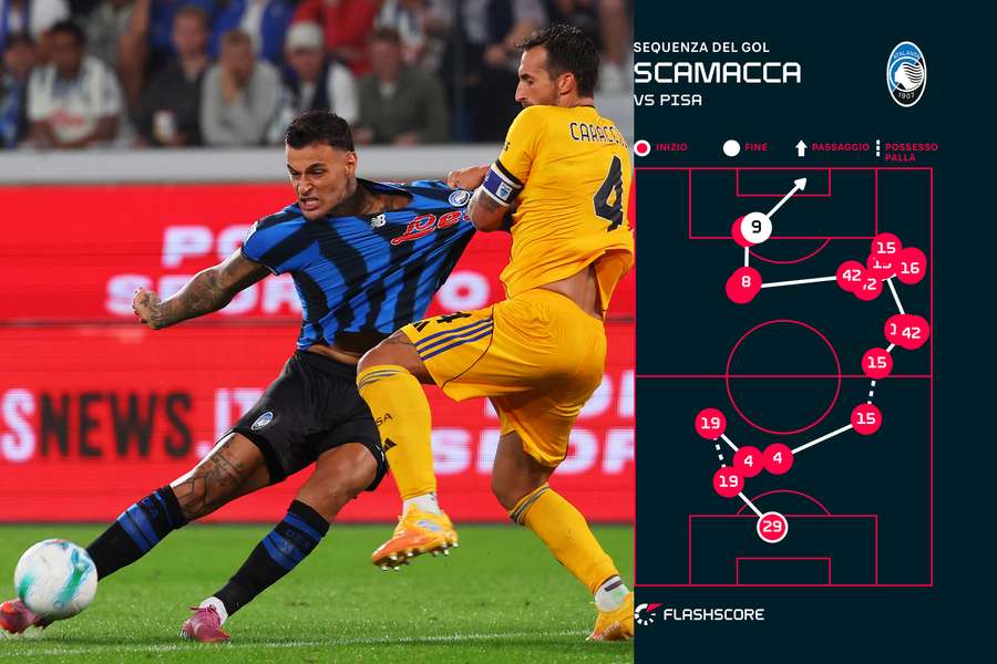 La sequenza del gol di Scamacca La sequenza del gol di Scamacca