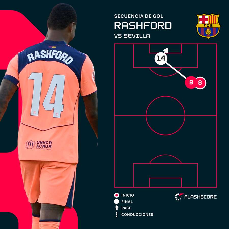 Sequência de gols de Rashford