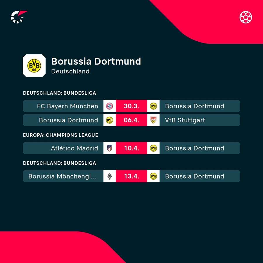 Die Borussia hat ein paar harte Brocken vor der Nase.