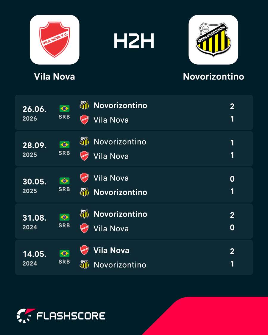 Os resultados dos últimos cinco jogos entre Vila Nova e Novorizontino