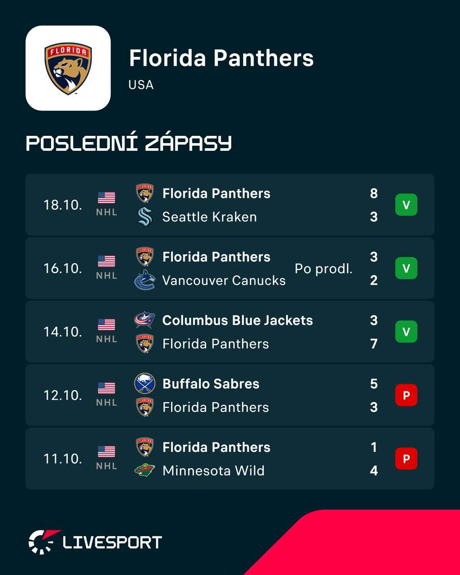 Poslední výsledky Floridy. Poslední výsledky Floridy.