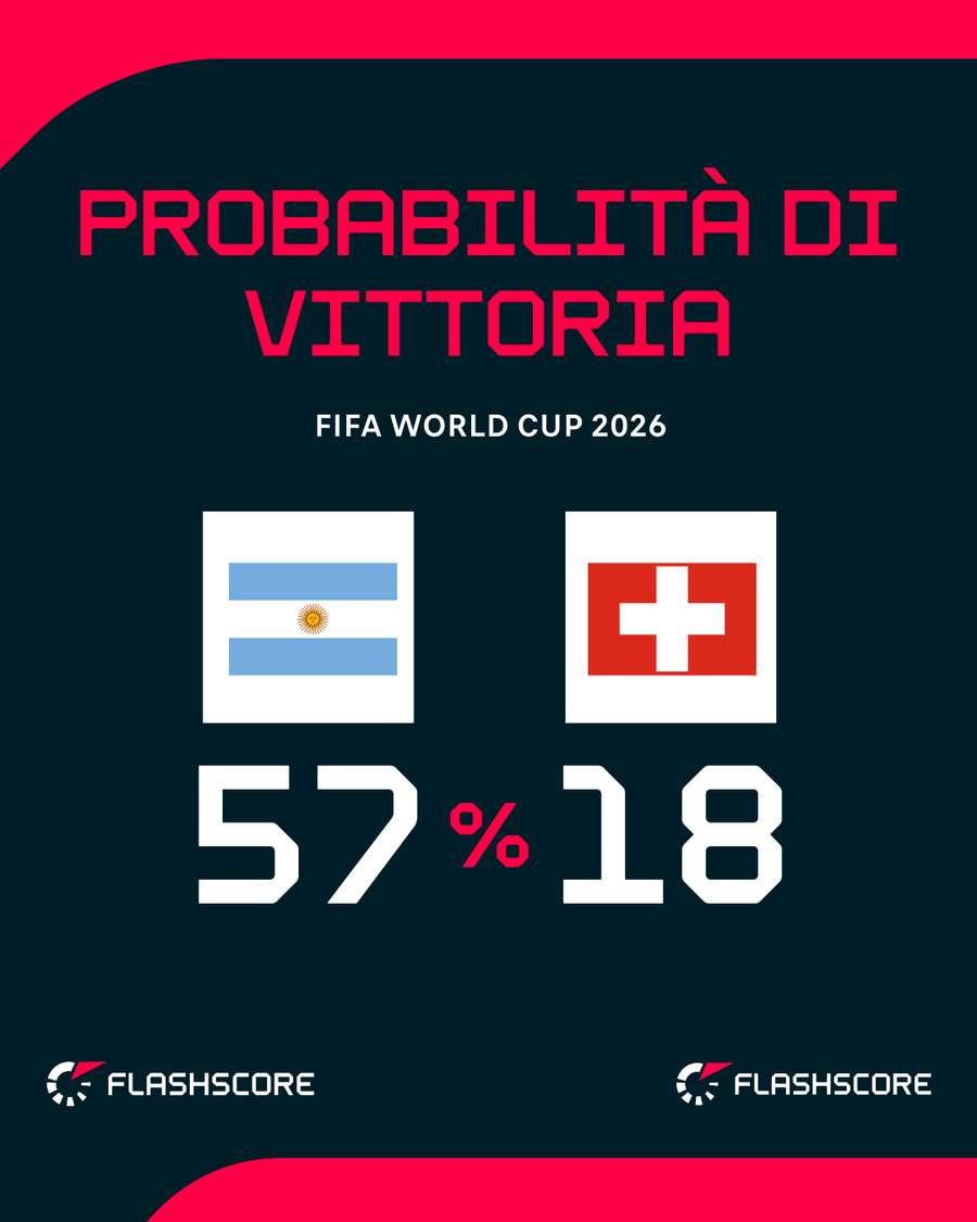 Le probabili formazioni Le probabili formazioni