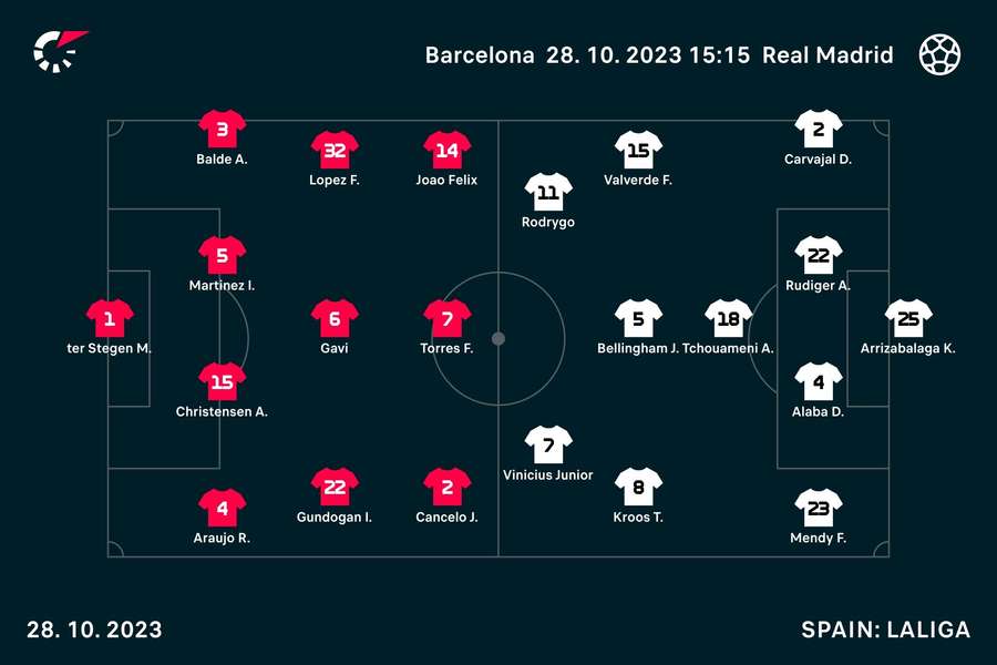 Barcelona v Real Madrid line-ups