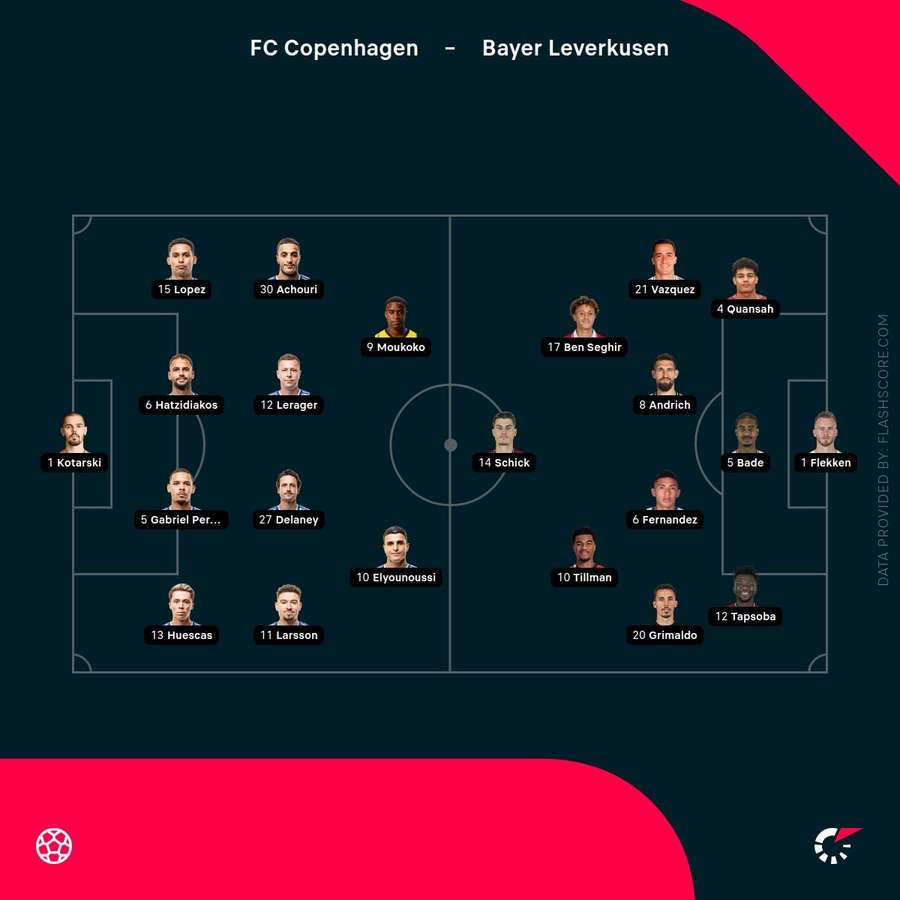 Leverkusen vs Copenhagen starting lineups Leverkusen vs Copenhagen starting lineups