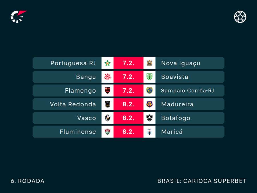 Jogos da última rodada da Taça Guanabara Jogos da última rodada da Taça Guanabara