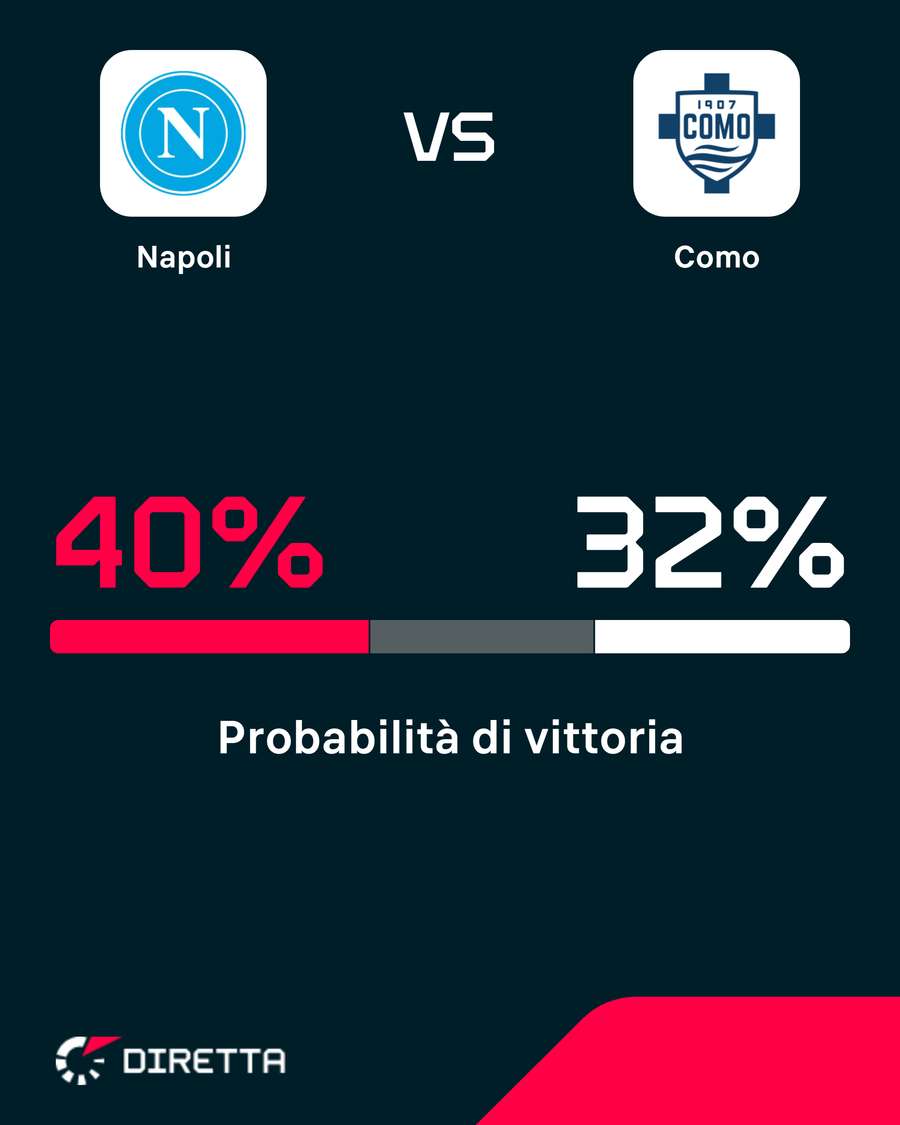 Le probabilità di vittoria Le probabilità di vittoria