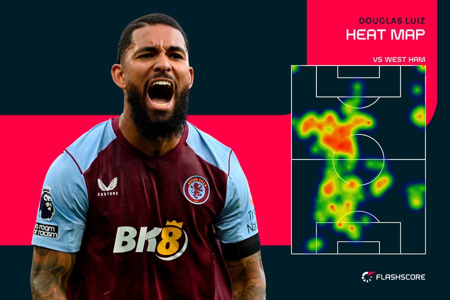 Douglas Luiz heat map