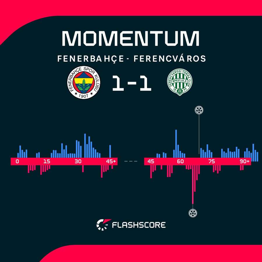 Match momentum Match momentum