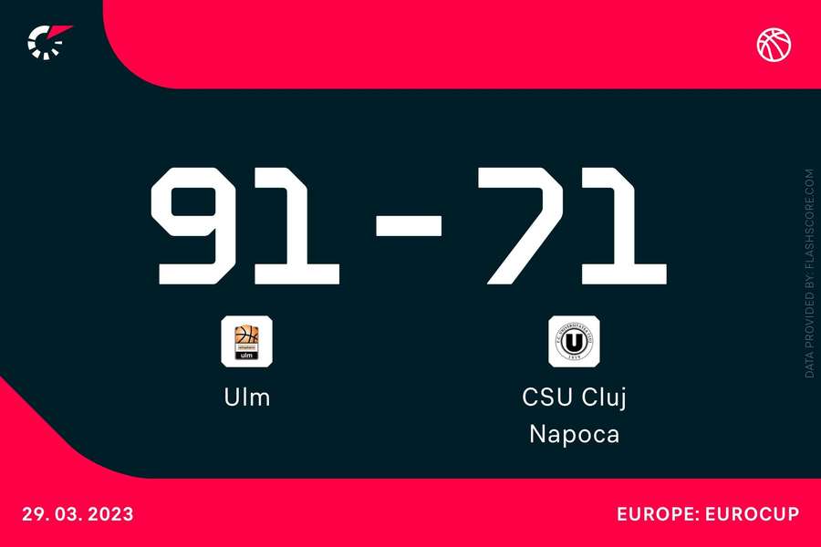 U-BT Cluj-Napoca a încheiat participarea în EuroCup cu o înfrângere