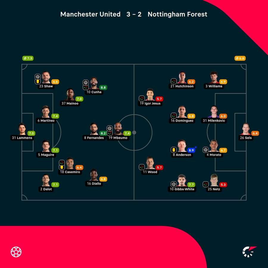 Las notas del partido
