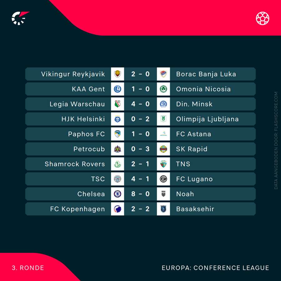 De uitslagen in de Conference League