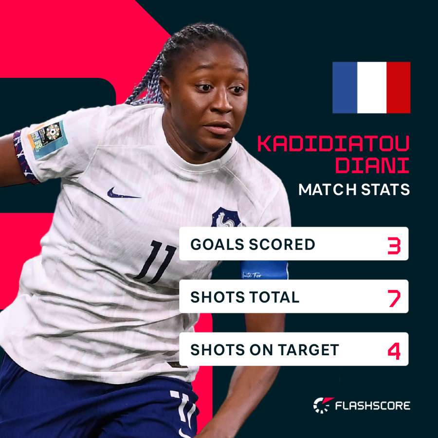 Kadidiatou Diani's match stats against Panama