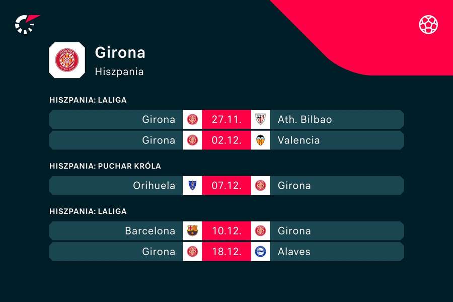 Najbliższe mecze Girony