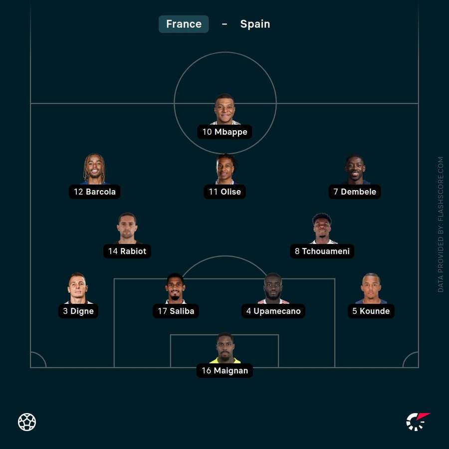 France's starting lineup