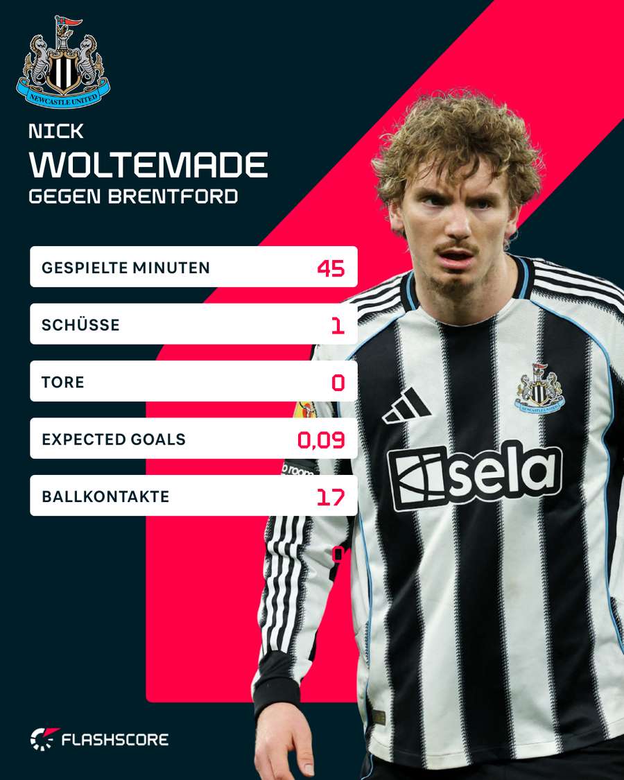 Woltemades Stats