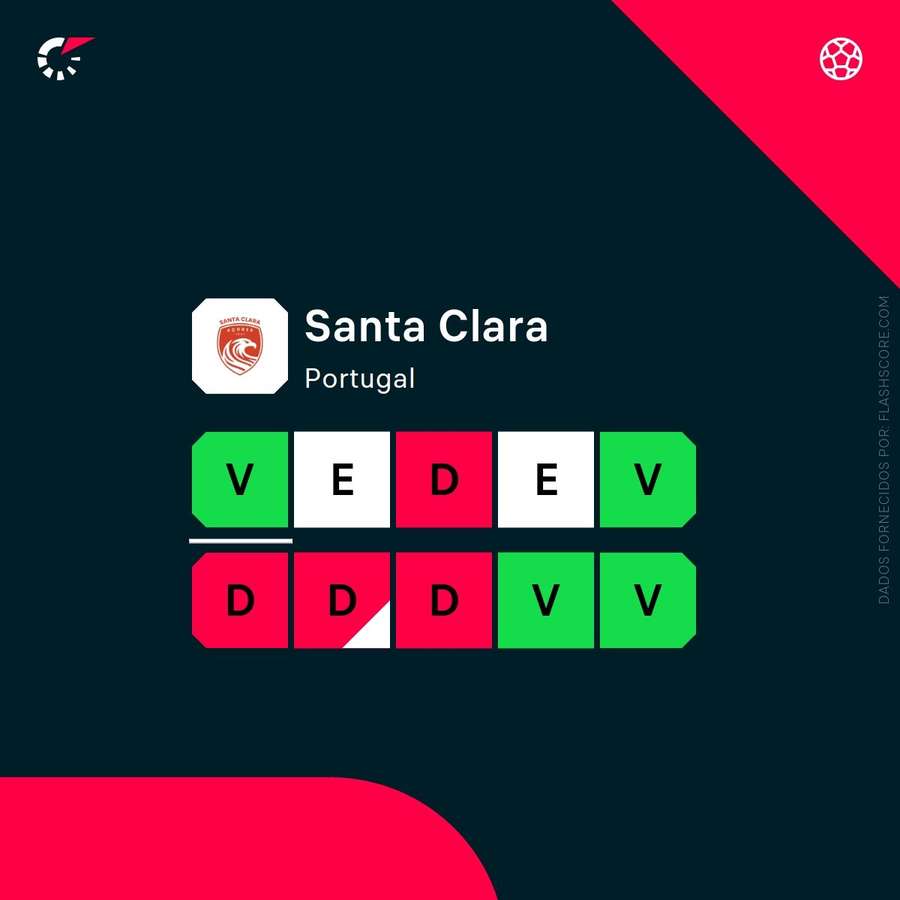 A forma do Santa Clara A forma do Santa Clara