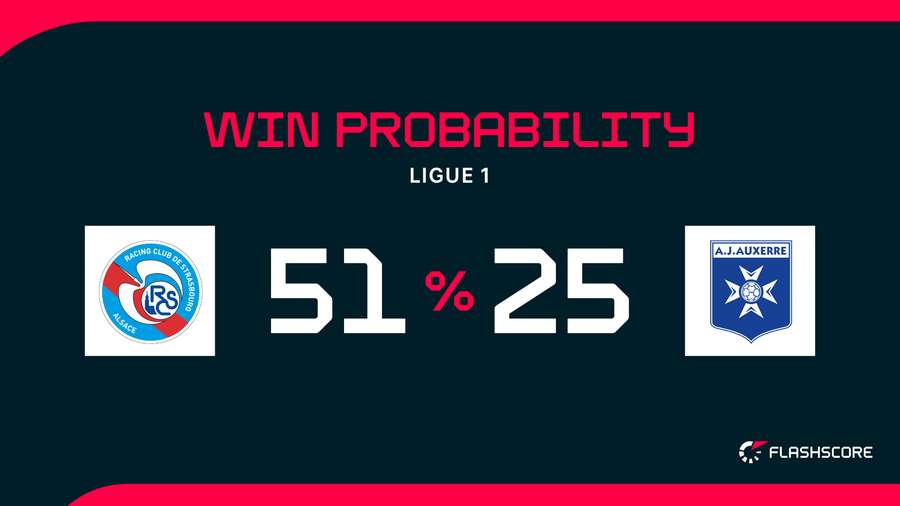 Win Probability Win Probability