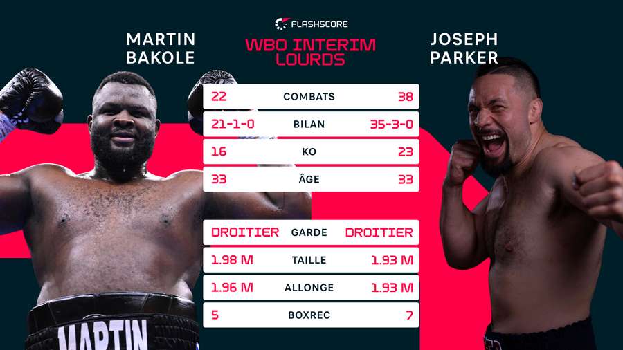 Tale of the tape Tale of the tape