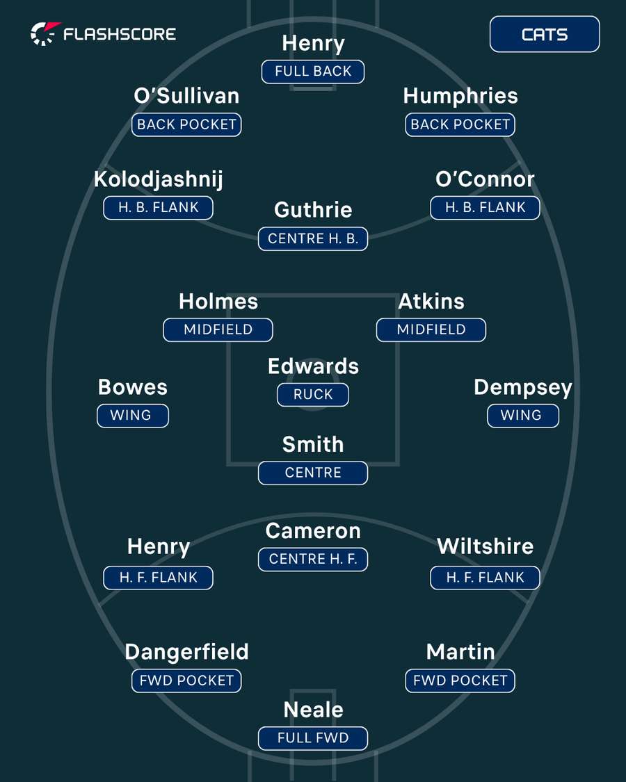 Geelong