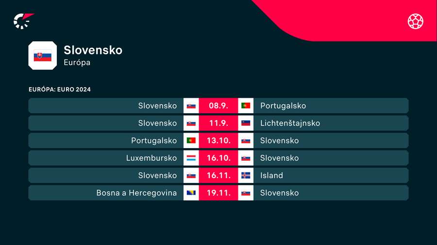 Program Slovenska po zvyšok kvalifikácie o EURO 2024.