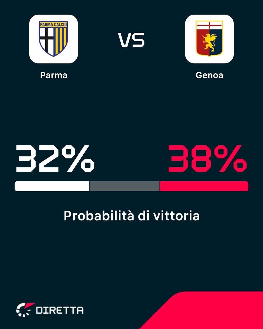 Le probabilità di vittoria Le probabilità di vittoria