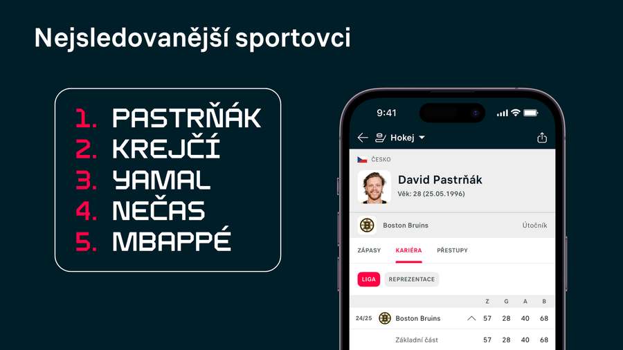 Nejsledovanější sportovci 2024. Nejsledovanější sportovci 2024.