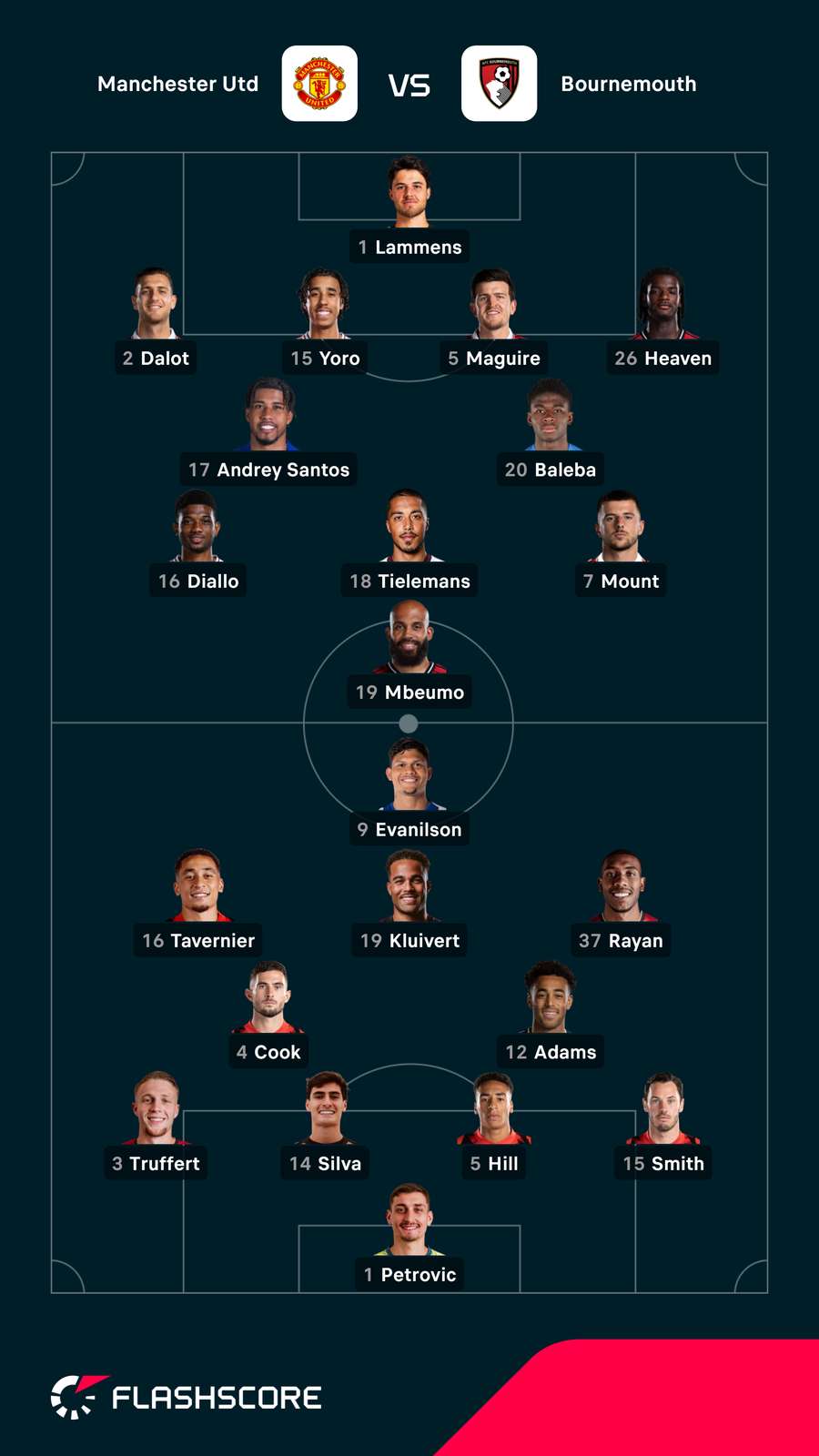 Man Utd vs Bournemouth lineups