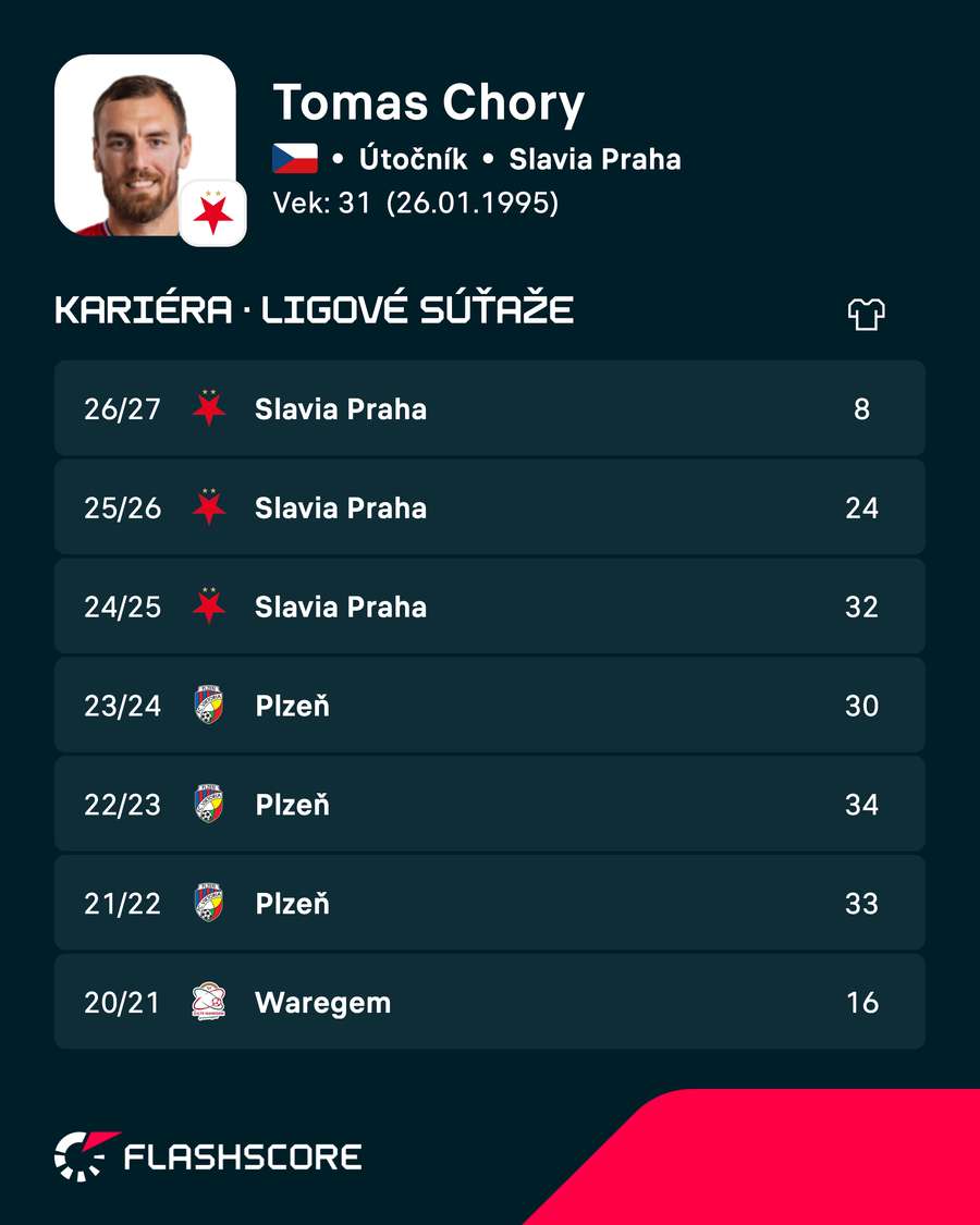 Chorý a jeho kariéra.