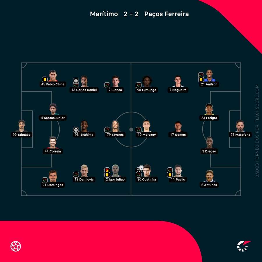 Os onzes das duas equipas