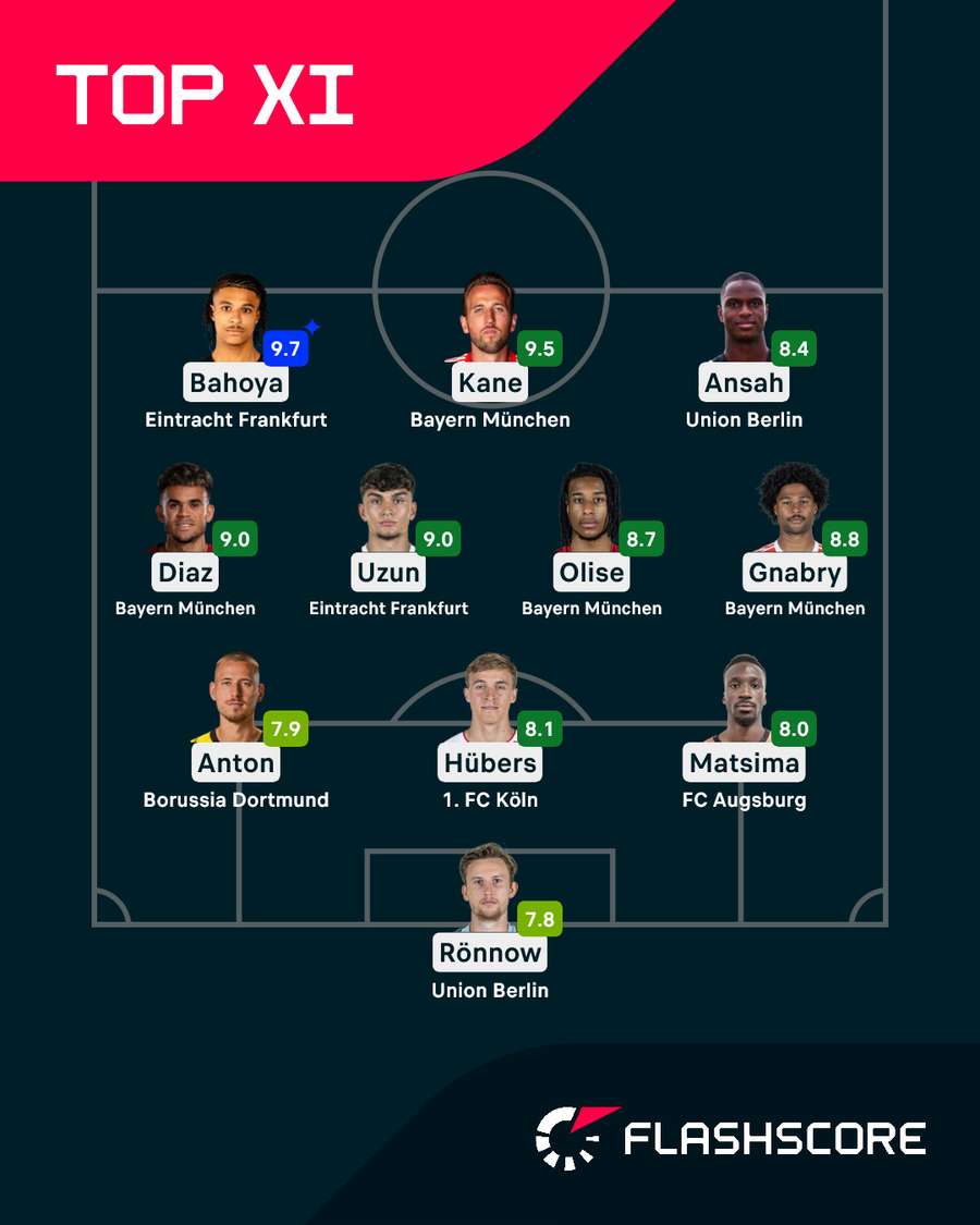 Die beste Elf des 1. Bundesliga-Spieltags
