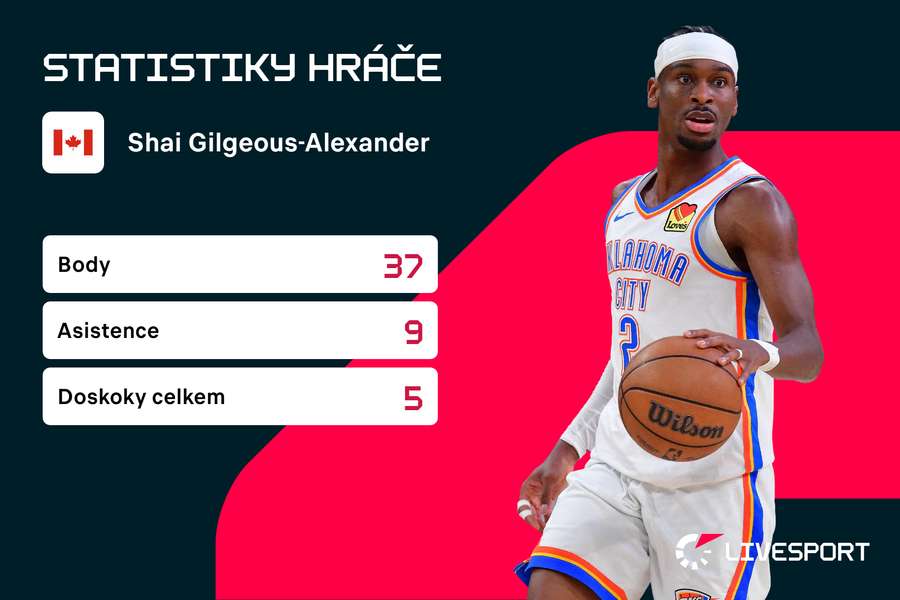 Statistiky Gilgeouse-Alexandera.