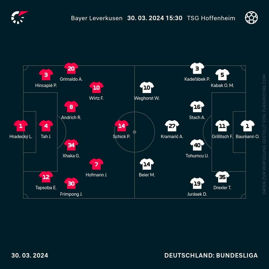Aufstellungen Leverkusen vs. Hoffenheim