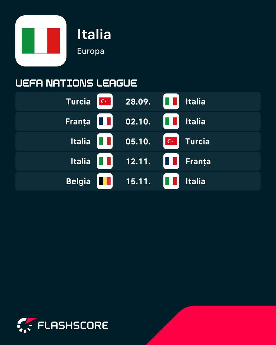 Următoarele meciuri ale Italiei Următoarele meciuri ale Italiei