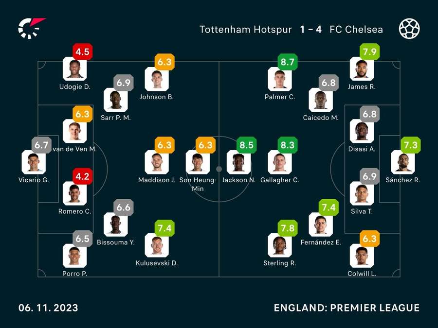 Noten zum Spiel: Tottenham vs. Chelsea