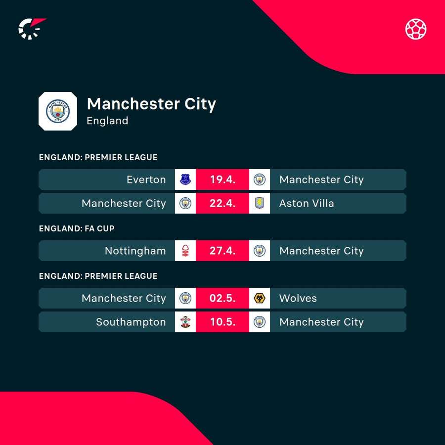 City upcoming matches City upcoming matches