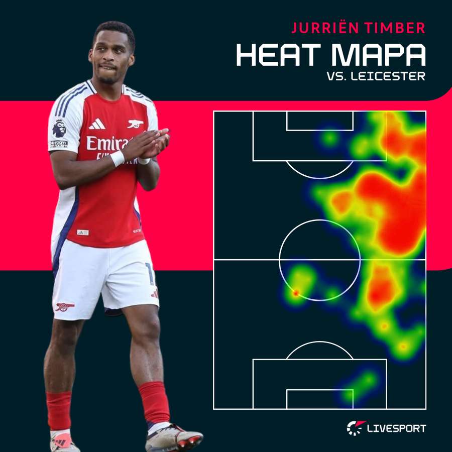 Timberova heat mapa v zápase s Leicesterem.