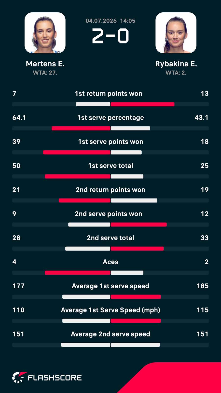 Key match stats Key match stats