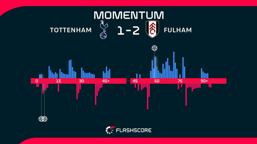 Match momentum Match momentum