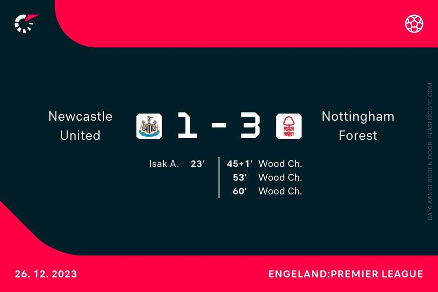 Goalgetters Newcastle-Nottingham