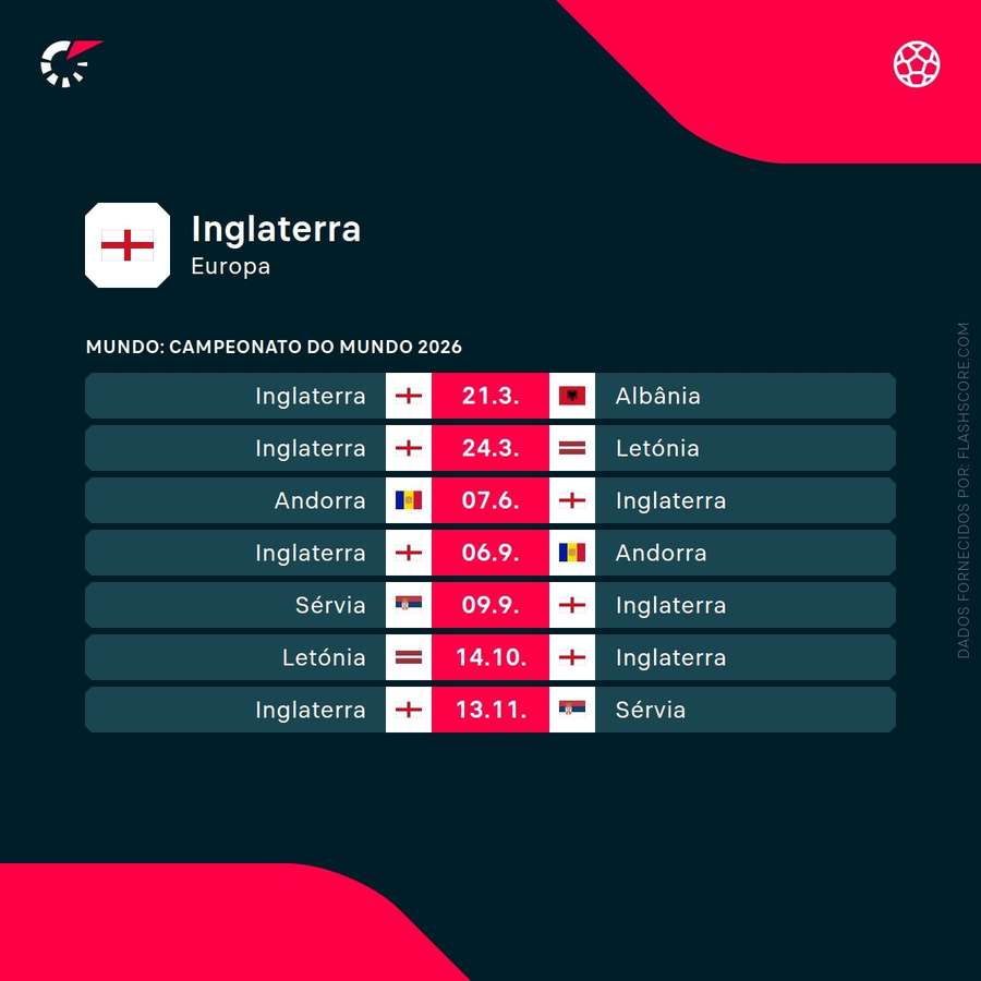 Prochains matches de l'Angleterre Prochains matches de l'Angleterre